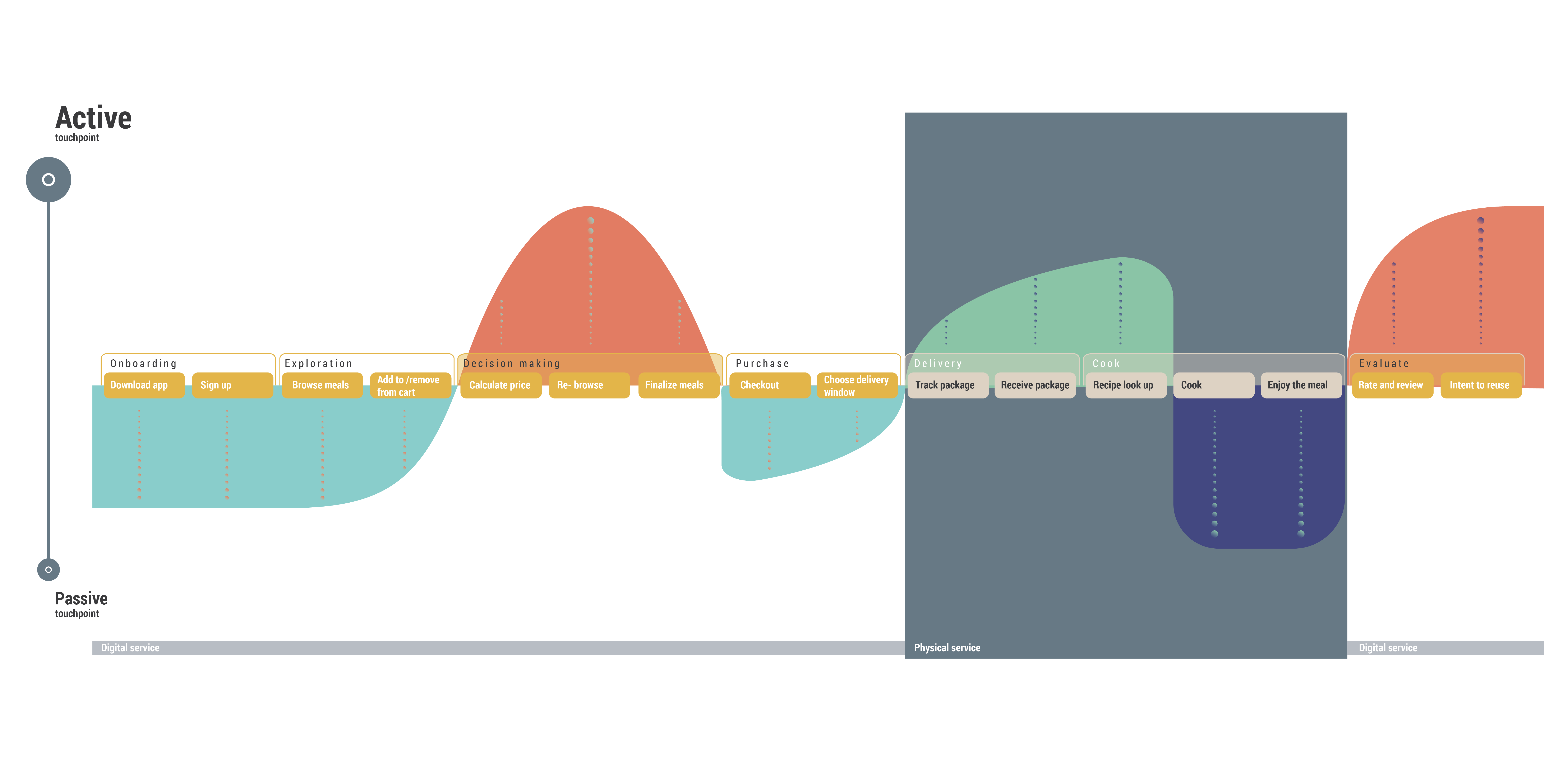 Service Customer Journey-01